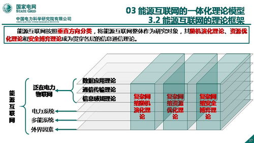能源互聯(lián)網(wǎng)信息與通信理論的探索與網(wǎng)絡(luò)技術(shù)研究——以王繼業(yè)團(tuán)隊(duì)工作為例